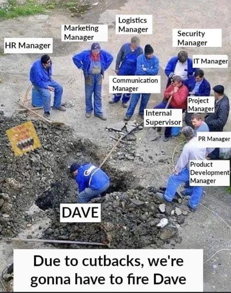 A meme photo. One worker in blue overalls, labelled Dave, is down a hole digging with a shovel. Ten others in the same overalls stand or sit round the edge watching him, labelled HR Manager, Marketing Manager, Logistics Manager, Security Manager, IT Manager, Communication Manager, Project Manager, Internal Supervisor, PR Manager and Product Development Manager. The caption reads "Due to cutbacks, we're gonna have to fire Dave".